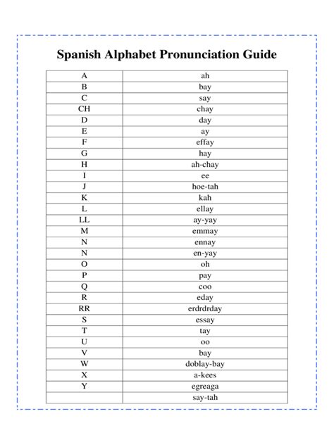 Spanish Alphabet Chart - 2 Free Templates in PDF, Word, Excel Download