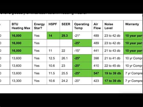 Ductless Mini Split Sizing Guide: Heat Load BTU Calculator, 55% OFF