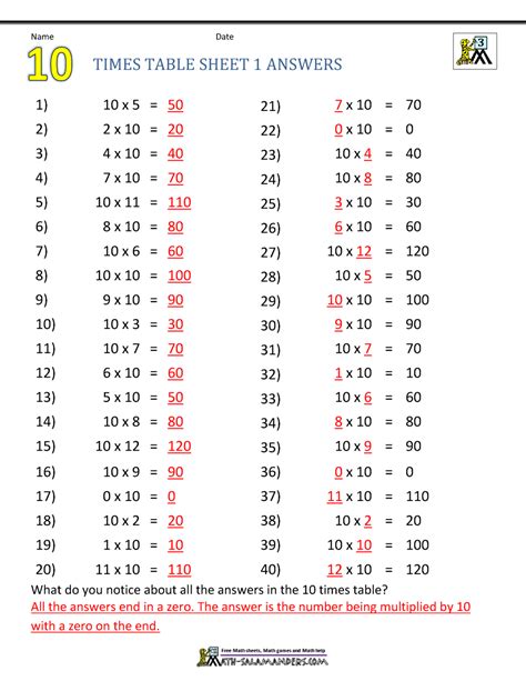 Multiplication Table To 100