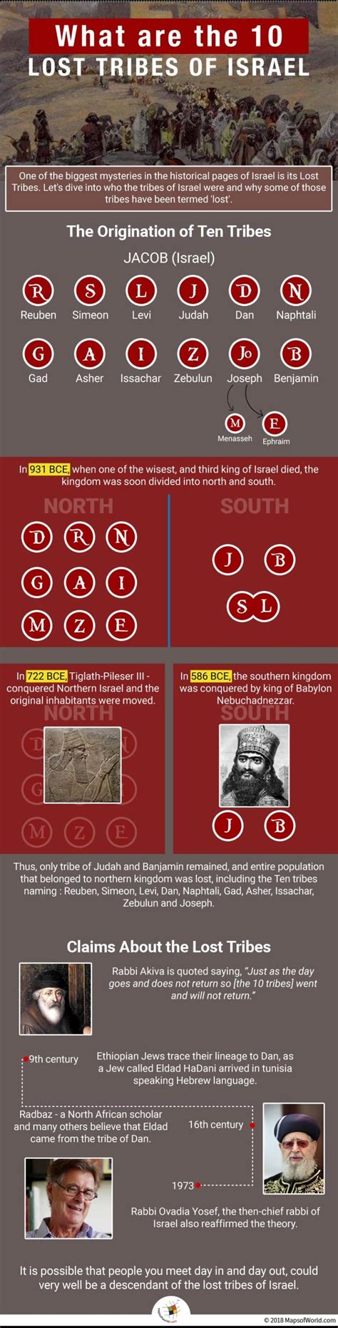 What are the Ten Lost Tribes of Israel?