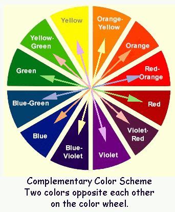 COLOR WHEEL | Color wheel, Complementary colors examples, Complimentary colors