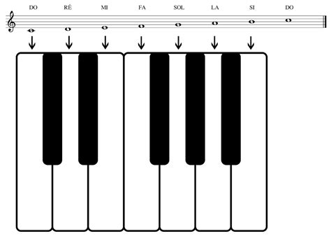 PDF gammes majeures piano pdf PDF Télécharger Download