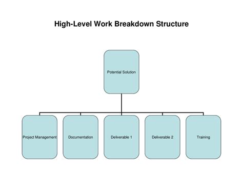 Organizational Breakdown Structure Template | HQ Printable Documents