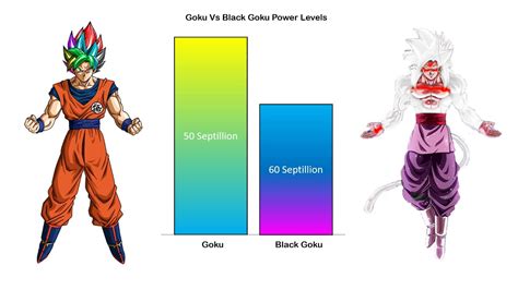 Goku Vs Goku Power Lines – Otosection