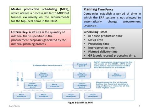 MATERIAL PLANNING PROCESS