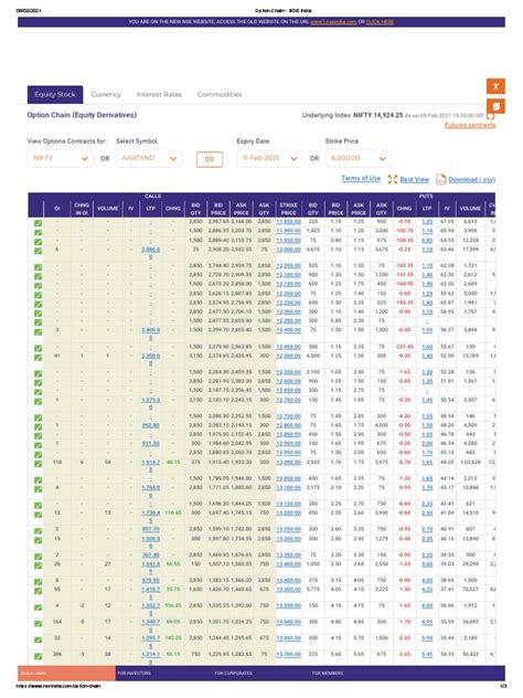 NIFTY Option Chain - NSE India | PDF | Business | Economies