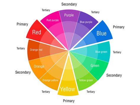 How to Design Awesome Graphics For Social Media: The Must-Read Guide | Color wheel design, Color ...