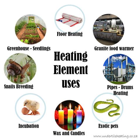 Heating Element Uses. • Undertile Heating D I Y alternative uses