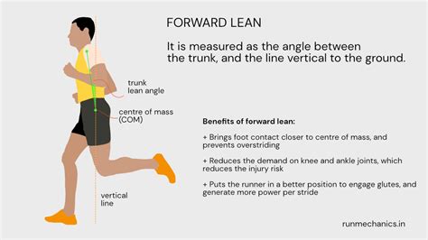 Optimal Forward Lean for Better Running