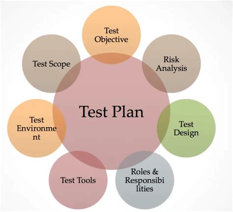 What to write in a Test Plan! (A test plan template is attached)