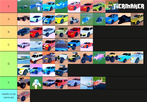 Jailbreak tier list that's actually factual : r/robloxjailbreak