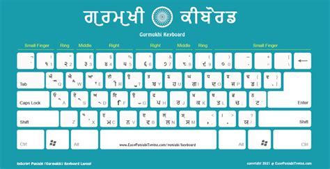 FREE Punjabi Keyboard Layout | ਪੰਜਾਬੀ ਕੀਬੋਰਡ | High Quality ideal for printing