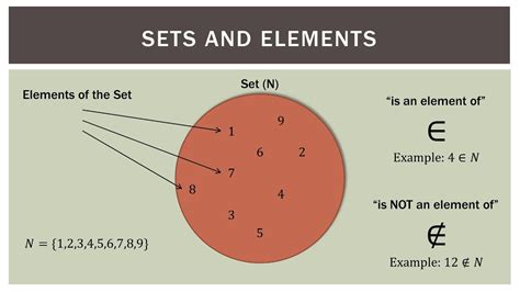 Finite Math: Set Operations and Notation - YouTube