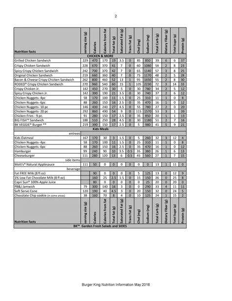 Burger King Nutrition & Calories