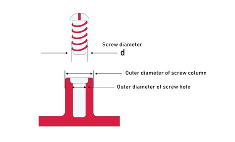 Injection Molding Screw Design | Custom Injection Molded Parts