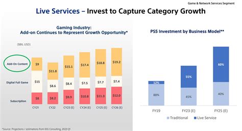 PlayStation's First Wave of Live Service Games Failed to Impress