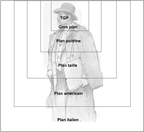 Plan (cinéma) — Wikipédia