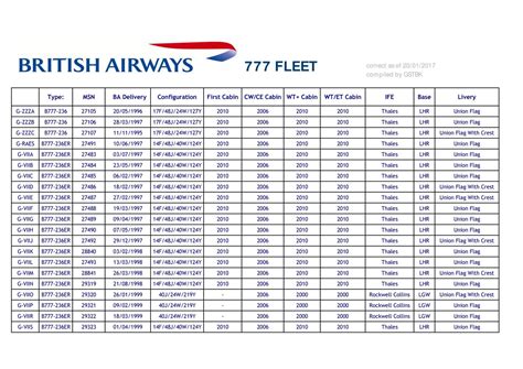 British Airways 777 Fleetlist.pdf | DocDroid