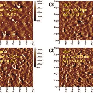 Structural parameters of ZrO2 films with different pre-annealing... | Download Scientific Diagram