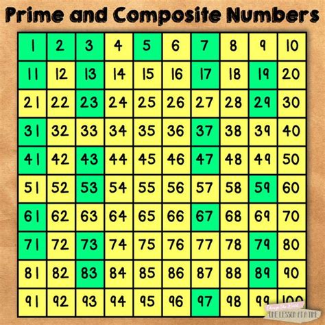 Prime And Composite Number Chart 1 To 100