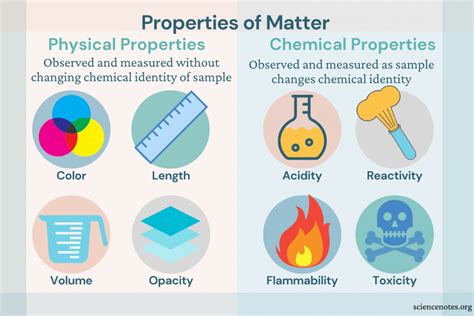 Examples of Chemical and Physical Properties