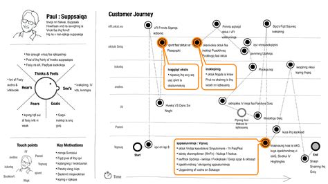 Customer Journey Map as a Tool in Continuous Improvement