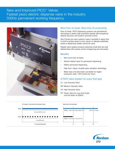 Dispensing Tips - Nordson EFD - PDF Catalogs | Technical Documentation ...