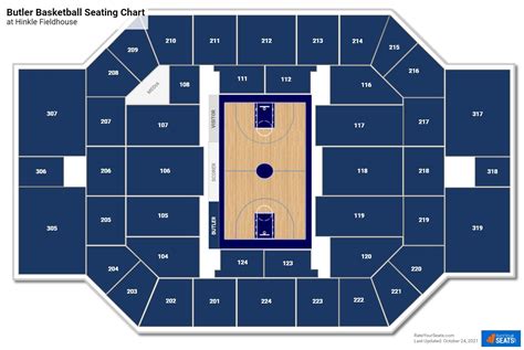 Hinkle Fieldhouse Seating Chart - RateYourSeats.com