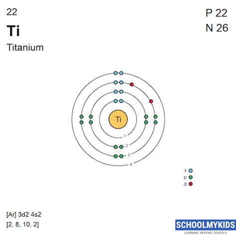 Atomic Structure Of Titanium