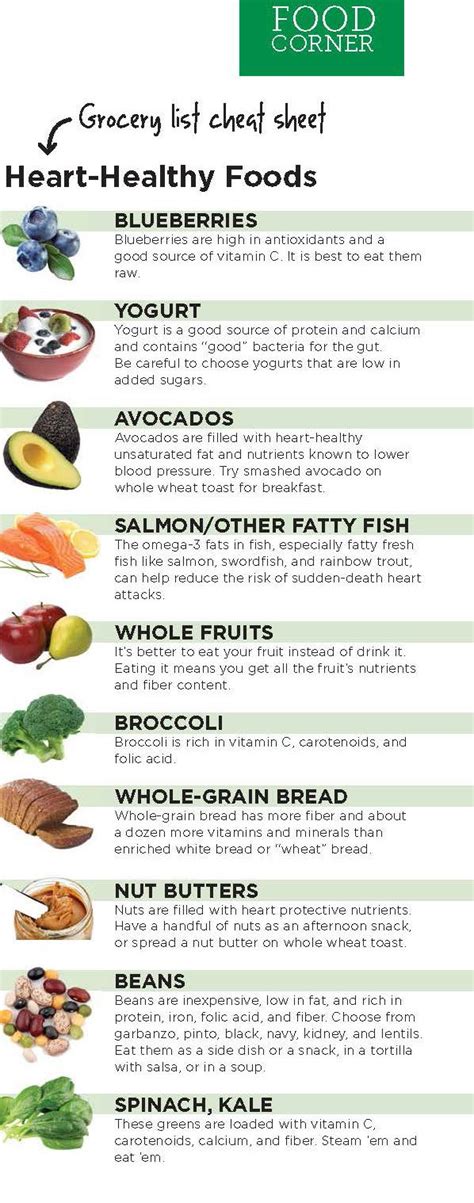 Printable Heart Healthy Grocery List