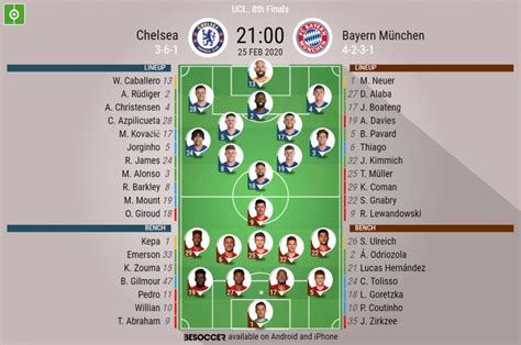 Chelsea v Bayern München - as it happened - BeSoccer