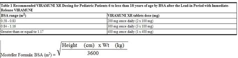 Nevirapine dosage and administration - wikidoc