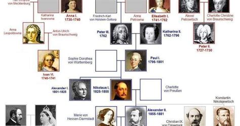 Queen Victoria and Prince Albert Family Tree - Bing Images | historia | Pinterest | Queen ...