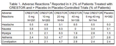 Rosuvastatin - wikidoc