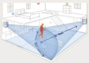 A Guide to Motion Detectors: How to Choose the Best Fit