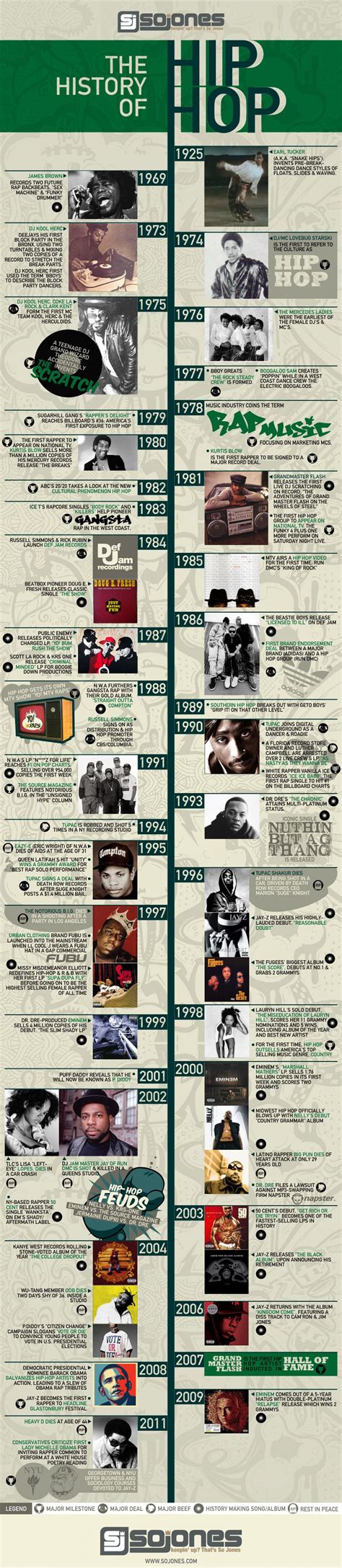 Timeline: History of Hip Hop [Infographic] | History of hip hop, Hip hop world, Hip hop