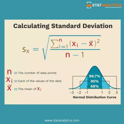 Calculating Standard Deviation in 2020 | Data science learning, Math methods, Standard deviation