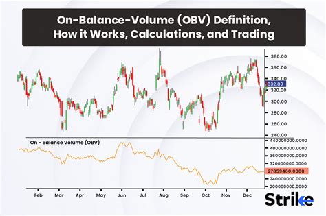 On-Balance-Volume (OBV): Definition, How it Works, Calculations, and Trading