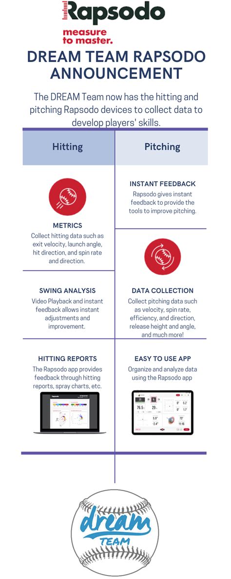 Rapsodo Baseball Training & Tracking Software