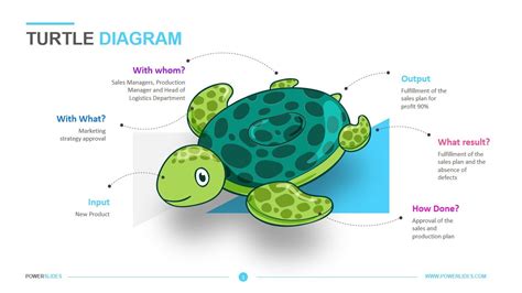 Turtle Diagram Template - Powerslides