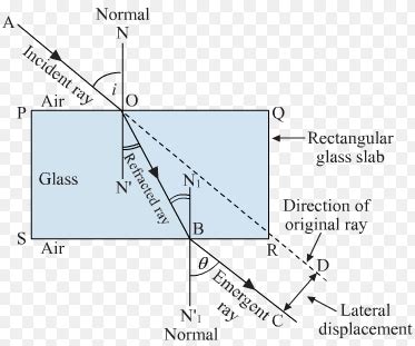 What is the lateral displacement when a ray of light falls normally on a glass slab?