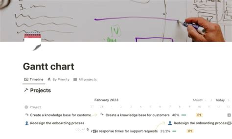 Notion Gantt Chart Template: Dominate Your Deadlines with These 5 Templates - Focused Bee