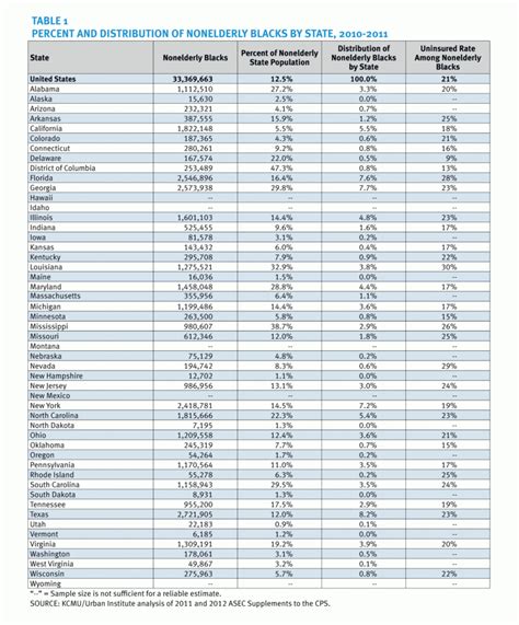 Insurance Comparison Spreadsheet Template for Free Health Insurance ...