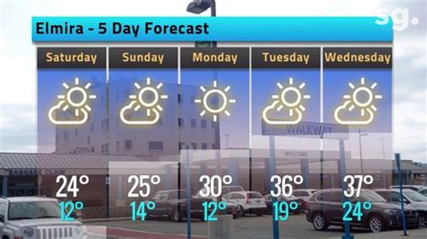 Your Elmira weather forecast for today and 5 days out