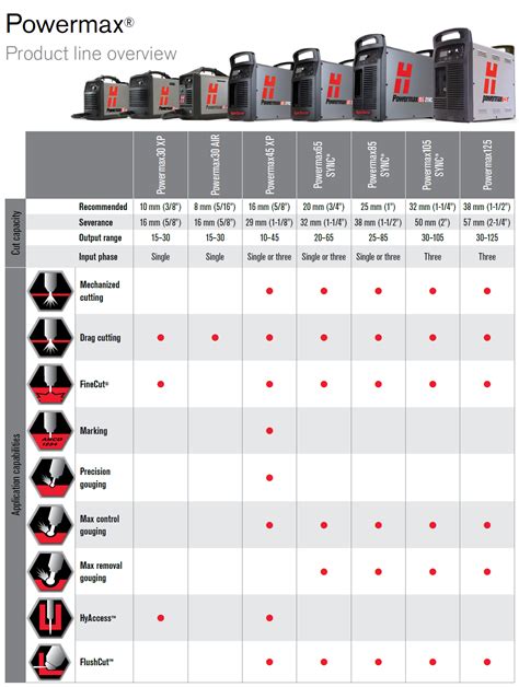 Hypertherm Powermax Machines For Sale