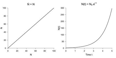 Infectious diseases and nonlinear differential equations | R-bloggers