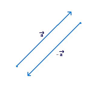 Multiplication Of A Vector By A Scalar | Solved Examples | Geometry ...