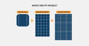 Solar PV System Types