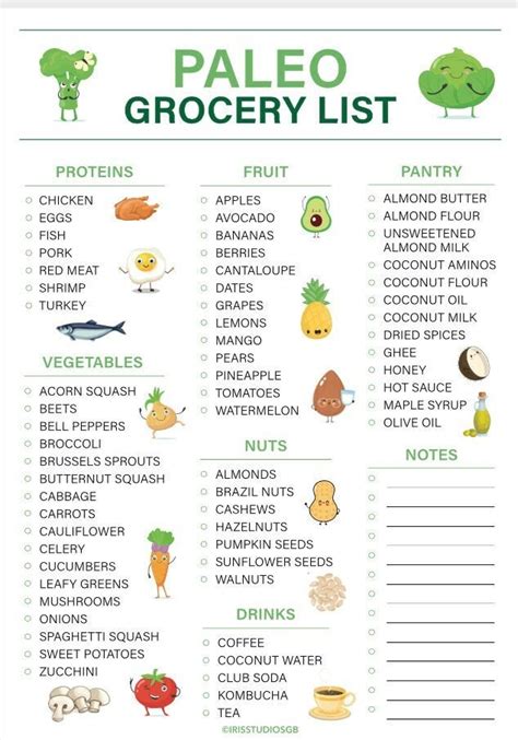 Paleo Grocery List Printable Paleo Food List Paleo Food Chart Paleo ...