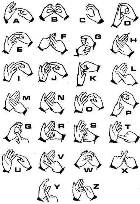 Figure 1.1 from Automatic Recognition of Auslan Finger-spelling using Hidden Markov Models ...